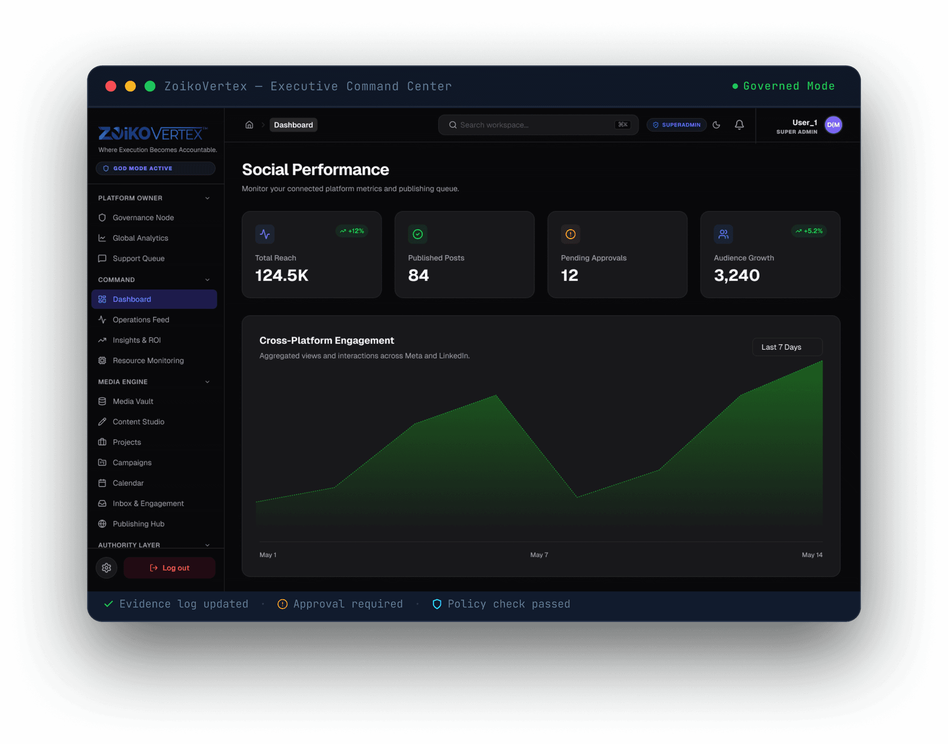 ZoikoVertex Executive Command Center showing AI-agent workflows, approval controls, ROI evidence, and governance status